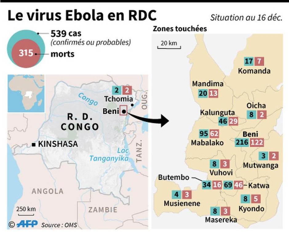 L'Institut de médecine tropicale appelle à investir dans les tests de dépistage d'Ebola